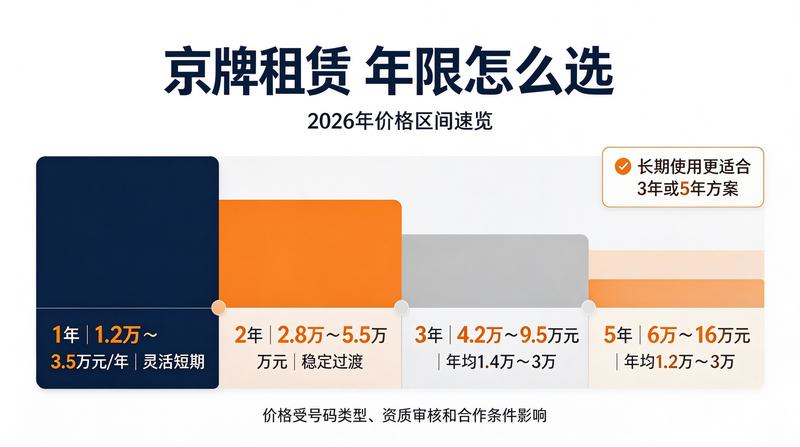 业务案例3