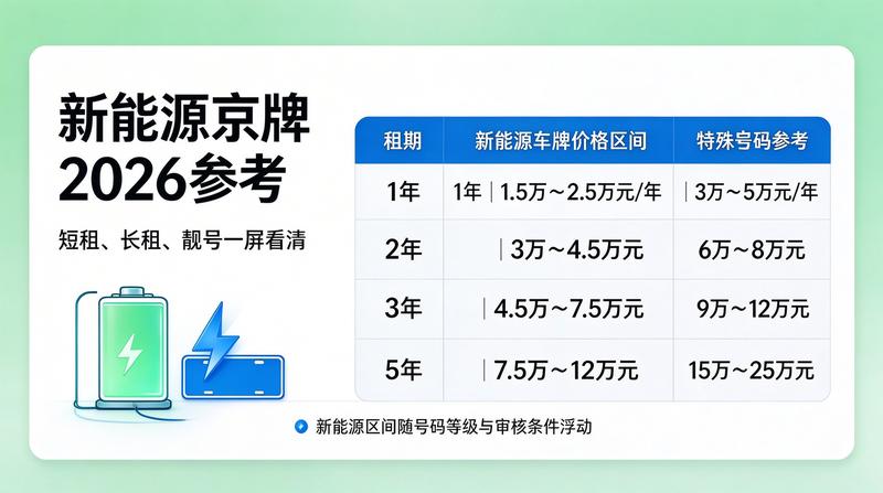 业务案例2