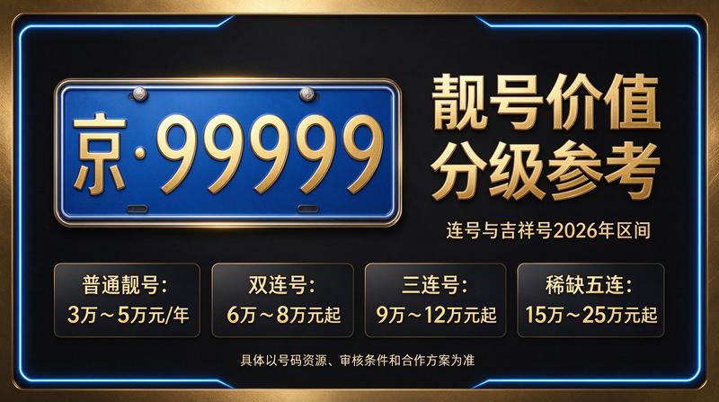 业务案例1